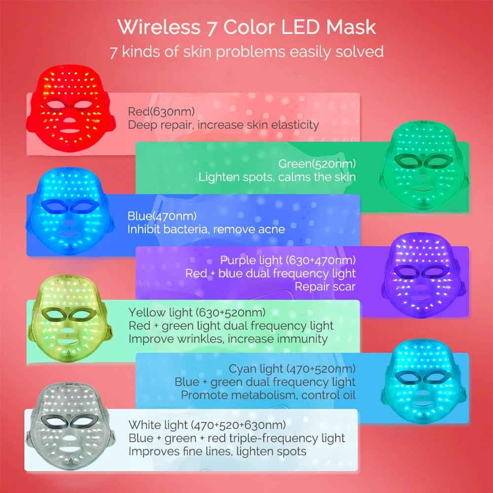 Thriveside LumiGlow 7-Color LED Face Mask